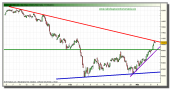 ibex-35-contado-grafico-intradia-08-marzo-2010