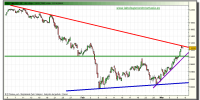 ibex-35-contado-grafico-intradia-08-marzo-2010