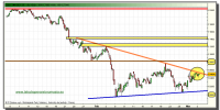 ibex-35-contado-grafico-intradia-tiempo-real-03-marzo-2010