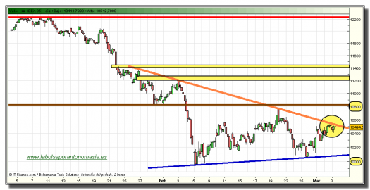 ibex-35-contado-grafico-intradia-tiempo-real-03-marzo-2010