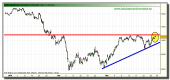 ibex-35-contado-grafico-intradia-tiempo-real-29-marzo-2010