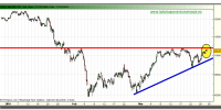 ibex-35-contado-grafico-intradia-tiempo-real-29-marzo-2010