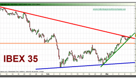 ibex-35-contado-grafico-intradiario-10-03-2010