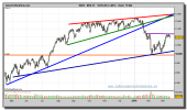 ibex-35-grafico-diario-15-marzo-2010