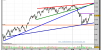 ibex-35-grafico-diario-15-marzo-2010