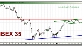 ibex-35-grafico-intradiario-19-marzo-2010