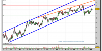 inditex-grafico-diario-04-03-2010