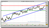 inditex-grafico-diario-11-marzo-2010