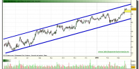 inditex-grafico-diario-tiempo-real-22-marzo-2010