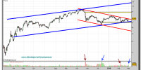 ing-groep-grafico-diario-01-03-2010