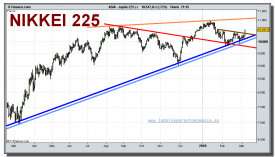 japon-225-cfd-grafico-diario-05-03-2010