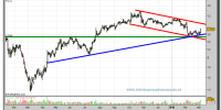 mapfre-grafico-diario-04-03-2010