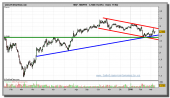 mapfre-grafico-diario-11-marzo-2010