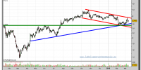 mapfre-grafico-diario-11-marzo-2010