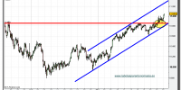 nikkei-225-grafico-intradiario-tiempo-real-29-marzo-2010