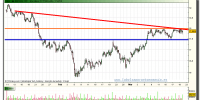 repsol-grafico-intradiario-19-marzo-2010