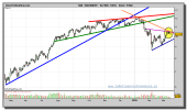 santander-grafico-diario-15-marzo-2010