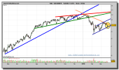 santander-grafico-diario-23-marzo-2010