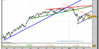 santander-grafico-diario-23-marzo-2010