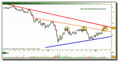 santander-grafico-intradia-tiempo-real-05-marzo-2010