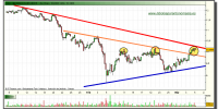 santander-grafico-intradia-tiempo-real-05-marzo-2010