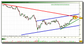 santander-grafico-intradia-tiempo-real-09-marzo-2010