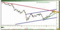 santander-grafico-intradia-tiempo-real-09-marzo-2010