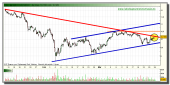 santander-grafico-intradia-tiempo-real-29-marzo-2010