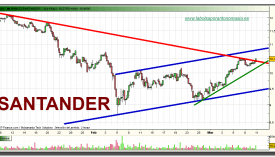 santander-grafico-intradiario-10-03-2010
