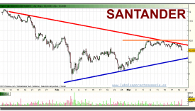 santander-grafico-intradiario-19-marzo-2010