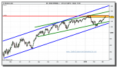 sp-500-cfd-grafico-diario-tiempo-real-10-marzo-2010