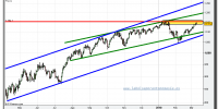 sp-500-cfd-grafico-diario-tiempo-real-10-marzo-2010