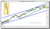 sp-500-cfd-grafico-intradiario-25-marzo-2010