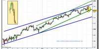 sp-500-cfd-grafico-intradiario-25-marzo-2010