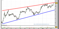 telecinco-grafico-diario-17-marzo-2010