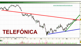 telefonica-grafico-intradiario-10-03-2010