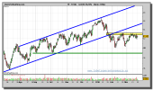 total-grafico-diario-23-marzo-2010