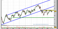 total-grafico-diario-23-marzo-2010