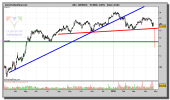 abengoa-grafico-diario-26-abril-2010