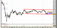 acciona-grafico-diario-26-abril-2010