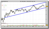 arcelor-mittal-grafico-diario-21-abril-2010