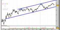 arcelor-mittal-grafico-diario-21-abril-2010