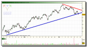 arcelor-mittal-grafico-intradiario-21-abril-2010