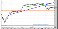 bbva-grafico-diario-01-abril-2010