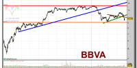 bbva-grafico-diario-29-abril-2010