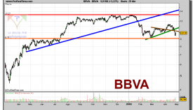 bbva-grafico-diario-29-abril-2010