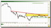 bolsas-y-mercados-grafico-intradiario-01-abril2010