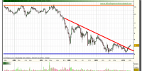 campofrio-grafico-semanal-16-abril-2010