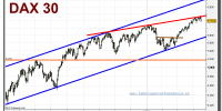 dax-30-cfd-grafico-diario-16-abril-2010