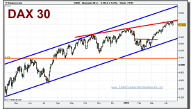 dax-30-cfd-grafico-diario-16-abril-2010